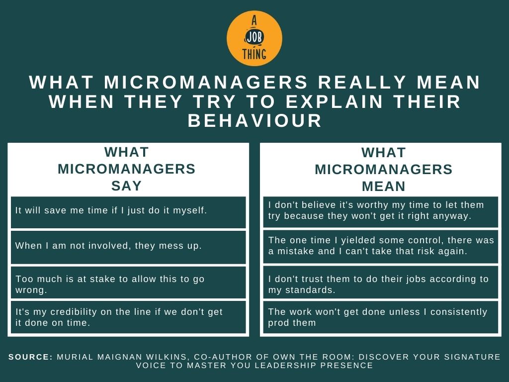 Micromanager comparison